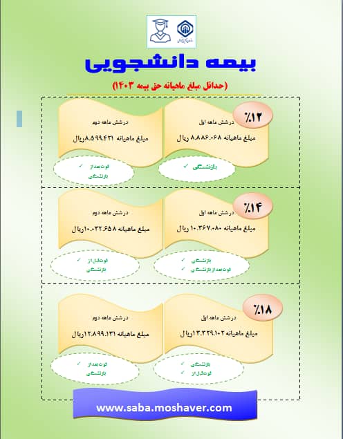 ضرایب بیمه دانشجویی سال 1403 شورای عالی کار و دستمزد